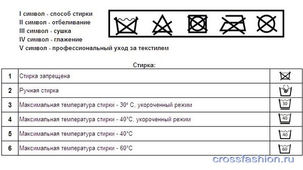 Расшифровка знаков на этикетке одежды