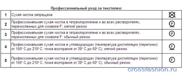 Расшифровка знаков на этикетке одежды