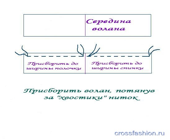 Шьем платье с воланом по низу своими руками мастер-класс