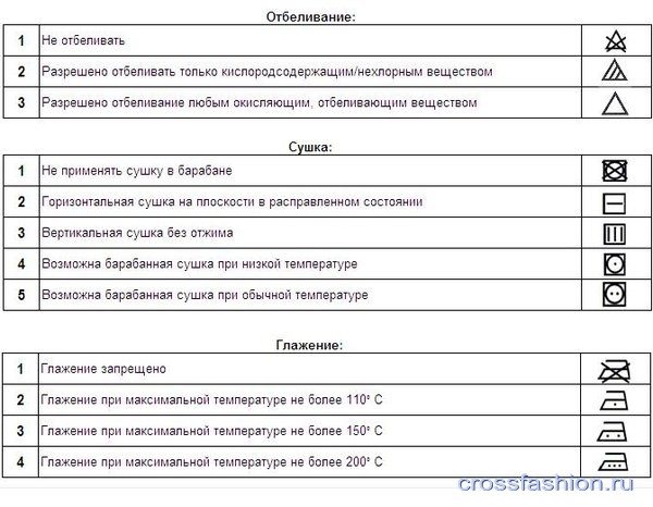 Расшифровка знаков на этикетке одежды